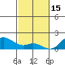 Kamalo Harbor tide chart for Monday, December 15, 2025