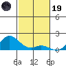 Kamalo Harbor tide chart for Friday, December 19, 2025