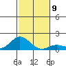 Kamalo Harbor tide chart for Tuesday, December 9, 2025