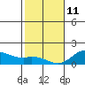Kamalo Harbor tide chart for Sunday, January 11, 2026