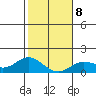 Kamalo Harbor tide chart for Thursday, January 8, 2026