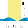 Kamalo Harbor tide chart for Friday, January 9, 2026