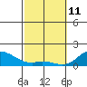 Kamalo Harbor tide chart for Wednesday, February 11, 2026