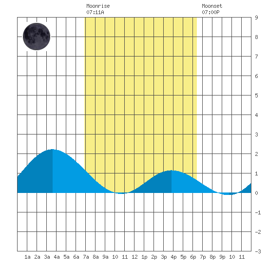 Kamalo Harbor tide chart for Tuesday, February 17, 2026
