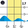 Kamalo Harbor tide chart for Tuesday, February 17, 2026
