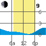 Kamalo Harbor tide chart for Monday, February 9, 2026