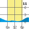 Kamalo Harbor tide chart for Wednesday, March 11, 2026
