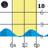 Kamalo Harbor tide chart for Wednesday, March 18, 2026