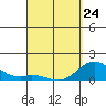 Kamalo Harbor tide chart for Tuesday, March 24, 2026