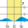 Kamalo Harbor tide chart for Saturday, March 7, 2026