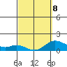 Kamalo Harbor tide chart for Sunday, March 8, 2026