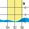 Kamalo Harbor tide chart for Monday, March 9, 2026