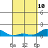 Kamalo Harbor tide chart for Friday, April 10, 2026