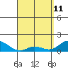 Kamalo Harbor tide chart for Saturday, April 11, 2026