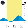 Kamalo Harbor tide chart for Friday, April 17, 2026