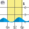Kamalo Harbor tide chart for Wednesday, April 1, 2026