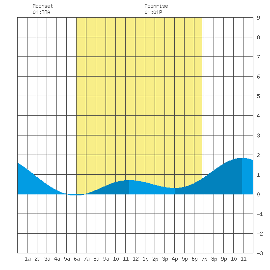 Kamalo Harbor tide chart for Friday, April 24, 2026
