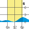 Kamalo Harbor tide chart for Monday, April 6, 2026