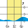 Kamalo Harbor tide chart for Tuesday, April 7, 2026