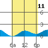 Kamalo Harbor tide chart for Monday, May 11, 2026