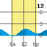 Kamalo Harbor tide chart for Tuesday, May 12, 2026