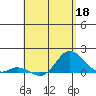 Kamalo Harbor tide chart for Monday, May 18, 2026