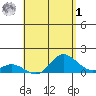 Kamalo Harbor tide chart for Friday, May 1, 2026