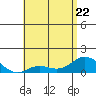 Kamalo Harbor tide chart for Friday, May 22, 2026