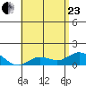 Kamalo Harbor tide chart for Saturday, May 23, 2026
