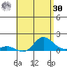 Kamalo Harbor tide chart for Saturday, May 30, 2026