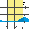 Kamalo Harbor tide chart for Thursday, May 7, 2026