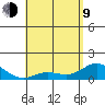 Kamalo Harbor tide chart for Saturday, May 9, 2026