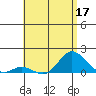 Kamalo Harbor tide chart for Wednesday, June 17, 2026