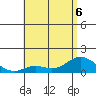 Kamalo Harbor tide chart for Saturday, June 6, 2026
