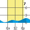 Kamalo Harbor tide chart for Sunday, June 7, 2026