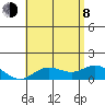 Kamalo Harbor tide chart for Monday, June 8, 2026