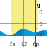 Kamalo Harbor tide chart for Tuesday, June 9, 2026