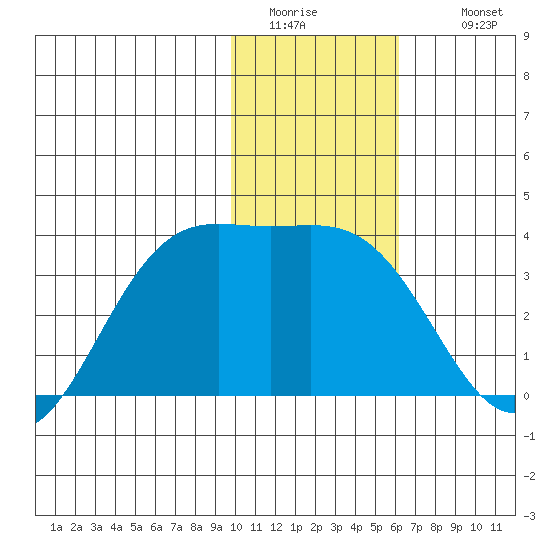 Kanaga Bay tide chart for Friday, January 15, 2021