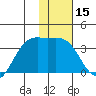 Kanaga Bay tide chart for Friday, January 15, 2021