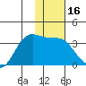 Kanaga Bay tide chart for Saturday, January 16, 2021