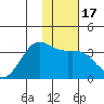 Kanaga Bay tide chart for Sunday, January 17, 2021