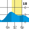 Kanaga Bay tide chart for Monday, January 18, 2021