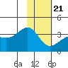 Kanaga Bay tide chart for Thursday, January 21, 2021