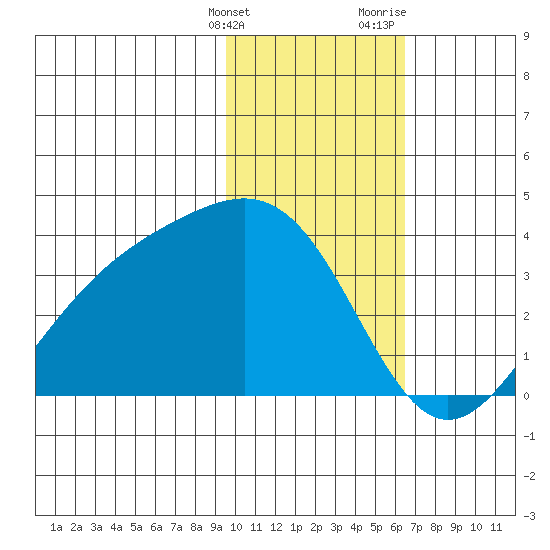 Kanaga Bay tide chart for Tuesday, January 26, 2021