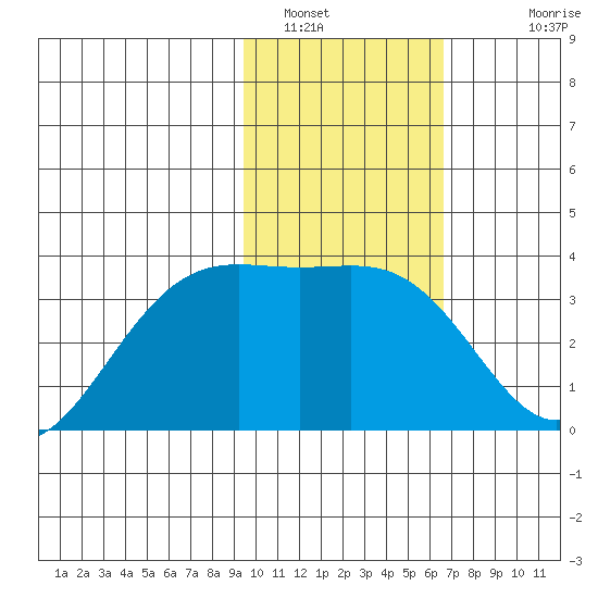 Kanaga Bay tide chart for Sunday, January 31, 2021