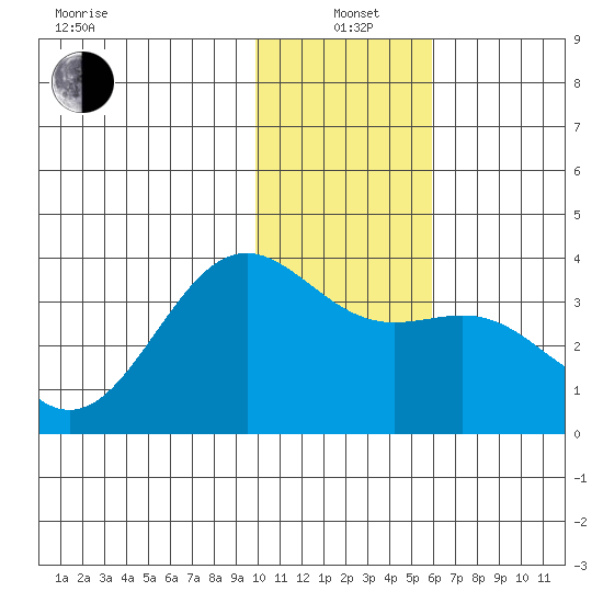 Kanaga Bay tide chart for Tuesday, January 5, 2021