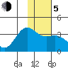 Kanaga Bay tide chart for Tuesday, January 5, 2021