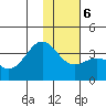 Kanaga Bay tide chart for Wednesday, January 6, 2021