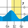 Kanaga Bay tide chart for Thursday, January 7, 2021