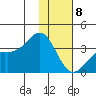 Kanaga Bay tide chart for Friday, January 8, 2021